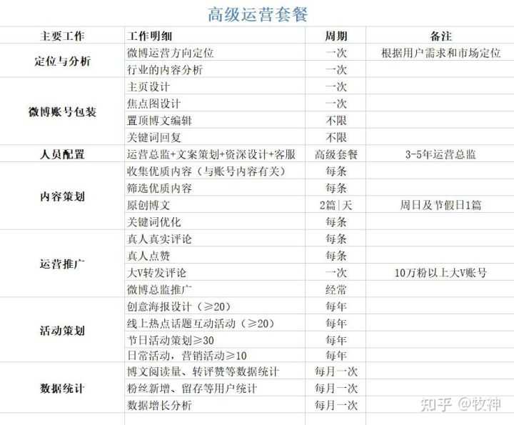 从邮件营销到自然流量,如何评估多渠道的整体营销效果?