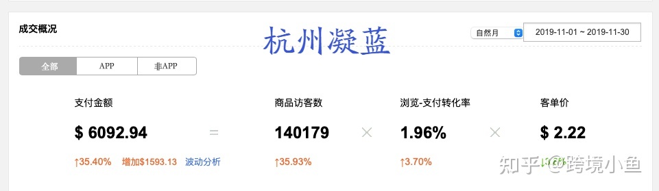 淘宝没有运营权限怎么办,淘宝代运营子账号权限(找淘宝代运营注意哪些)