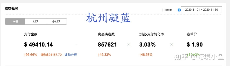千牛销量明星计划有用处吗