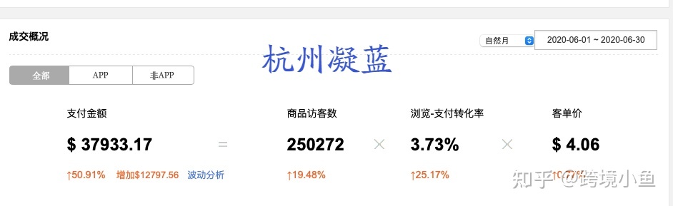 金钱、货币、财富、资产、收入和现金之间有什么区别?