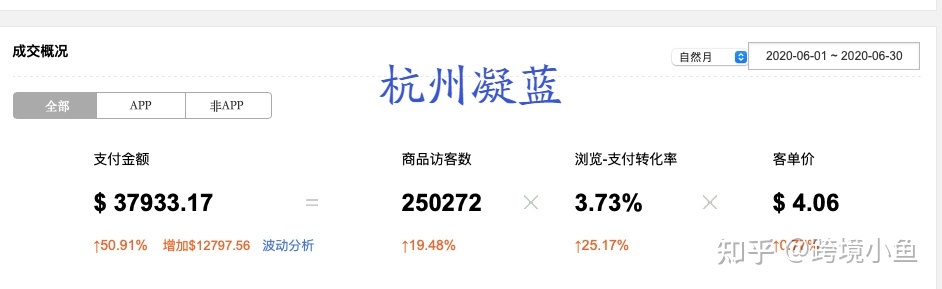 淘宝纠纷退款率对店铺影响是什么,退款纠纷率对店铺有什么影响(店铺退款纠纷率在哪里)