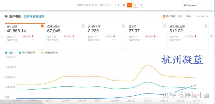 怎么打好网站优化的基础。