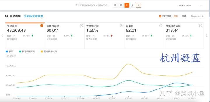 淘宝逛逛达人怎么认证(淘宝网淘宝达人怎么进入)
