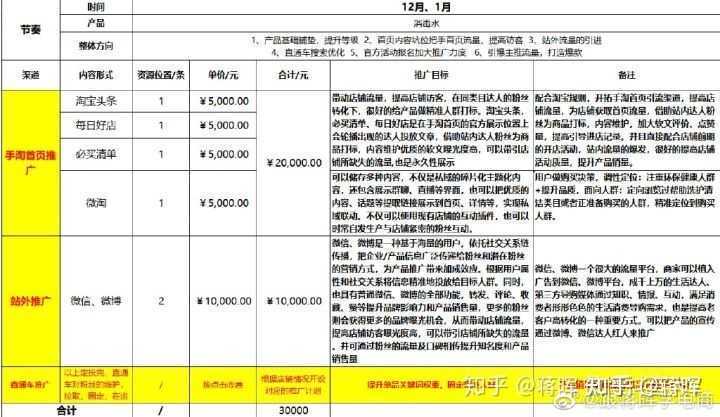 抖音的运营模式