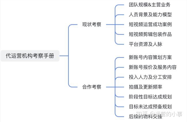 抖音直播间点赞有什么用