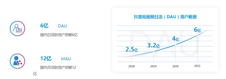 分销（一）：打通商品流通链路