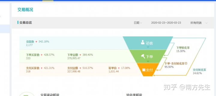 那些年我接触过的律师网络推广平台