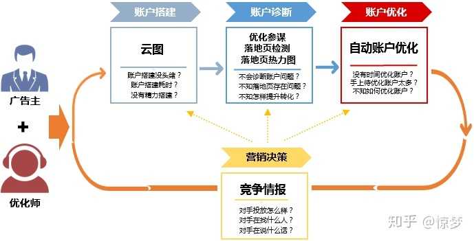 如何开抖音直播带货（在抖音上开店卖货的条件）
