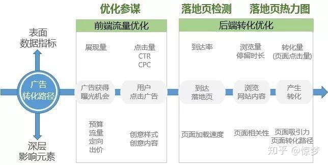 微信视频号好友点赞是实时的吗(最新视频号运营全攻略)