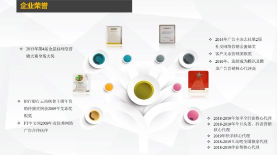 360广告投放的凤舞物料提交方式有哪些?凤舞行业样式都有哪些?