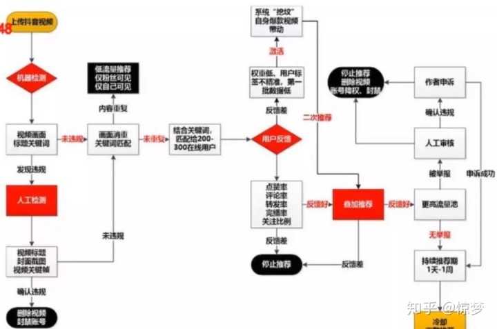 如何利用分销,实现用户增长?