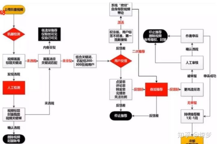 抖音AB商店的方式是什么意思？AB店玩法