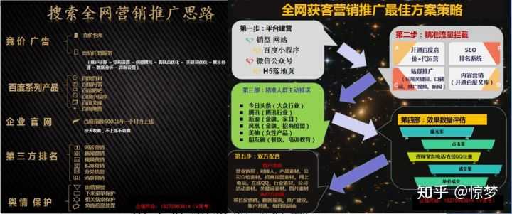 传统厂商，B2B渠道商管理系统解决方案