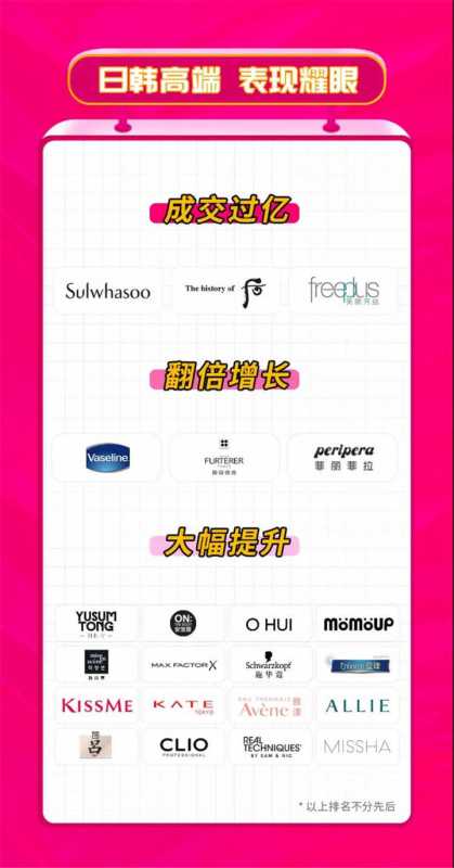 百度营销公告称过去一年直营电商广告规模年同比增长 110% ...