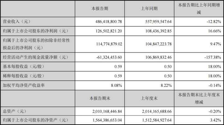 欧赛斯事件营销方法论