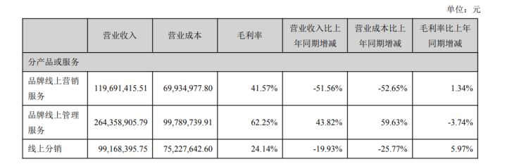 礼品代发平台降权吗(礼品网代发靠谱吗)