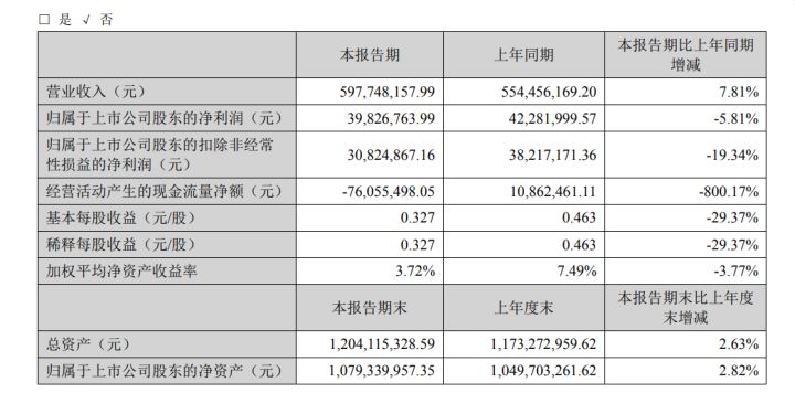 怎么写好广告文案