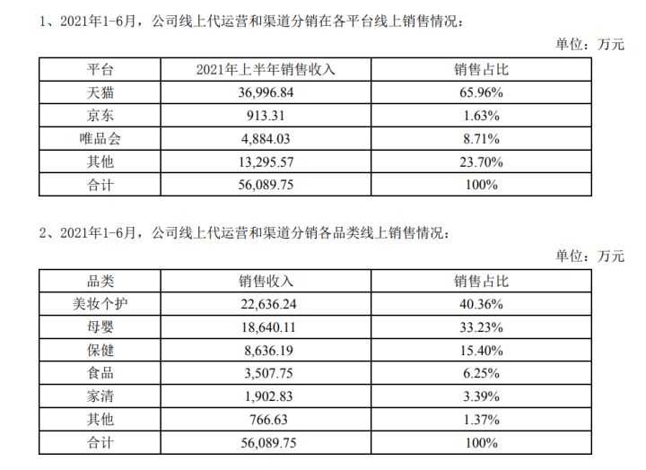 抖音直播运营怎么做（带货直播整体的运营流程）