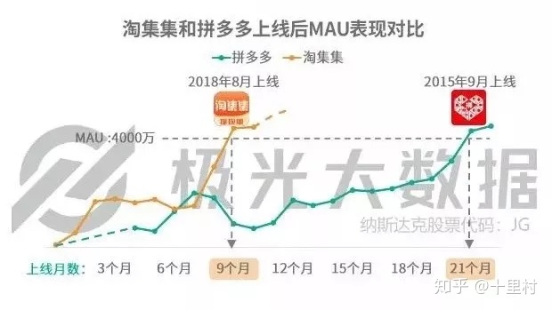 没开直通车的网店会怎么样(新店铺开直通车有用吗)