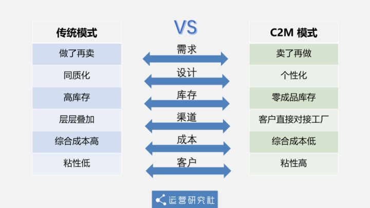 抖音代运营项目方案,抖音代运营合作