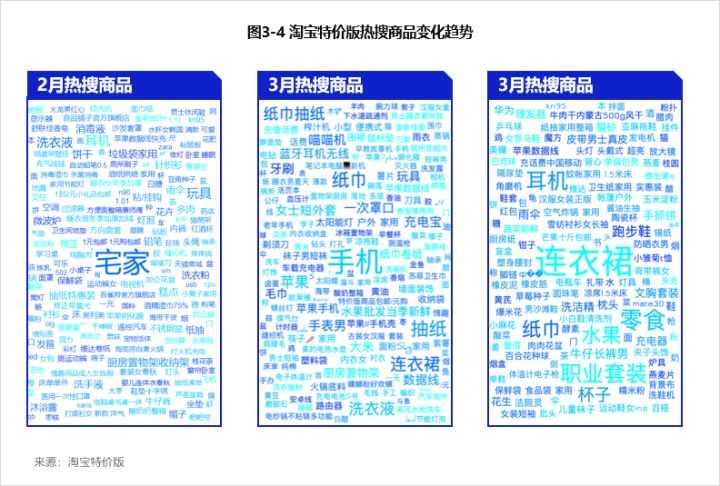 2020年过半,有哪些数字营销案例可以借鉴?