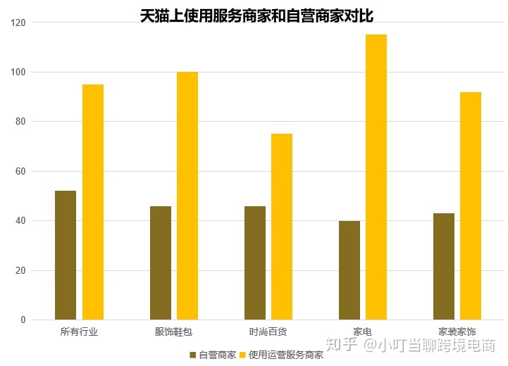 数字化改变营销(3):渠道四大数字化平台,经销商四大选项
