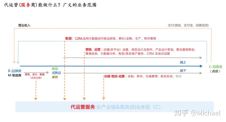 淘宝高客单价店铺怎么打造(淘宝低客单价产品玩法)