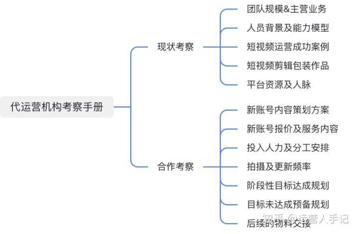 快手广告案例:新生活方式理念带来广告新思路