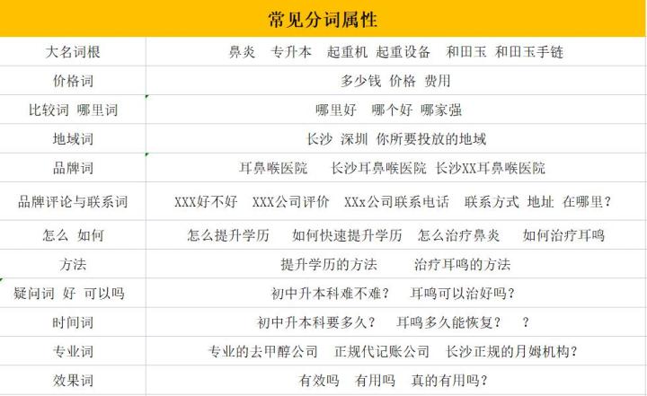 本地商家在快手投放广告的方法与策略介绍!