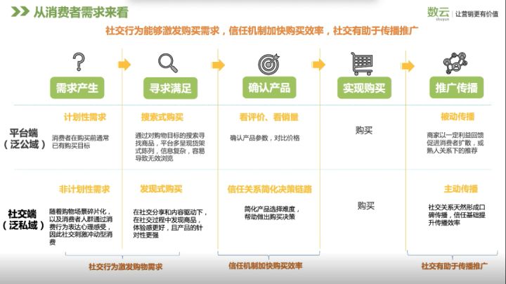 传统品牌推广营销将死,百度推广营销助力走出这种困境呢?