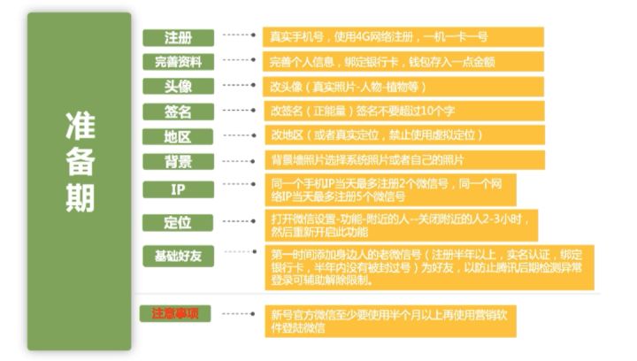获客：多渠道流量获取 帮助商家快速获客