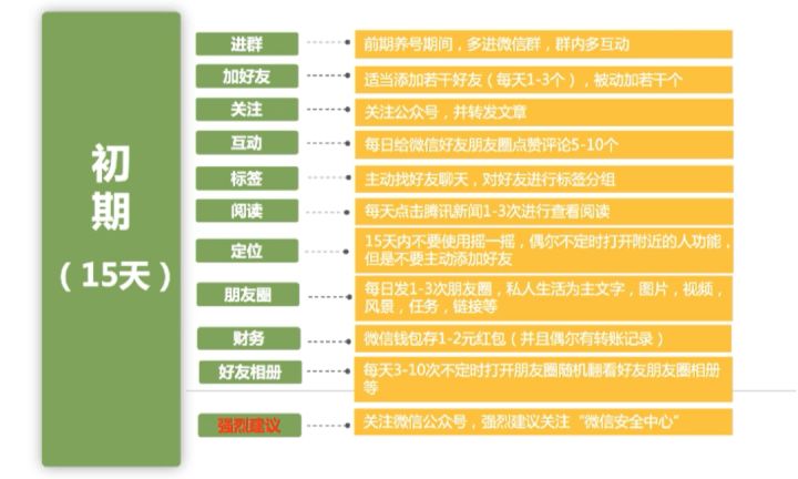 在百度搜索引擎做营业推广要做哪几步?怎么做?