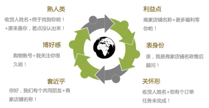 快手流量上不去是什么原因？