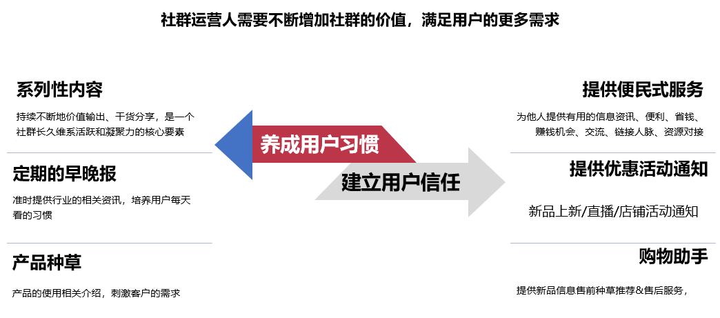 QQ红包群无限循环病毒式裂变引流的方法