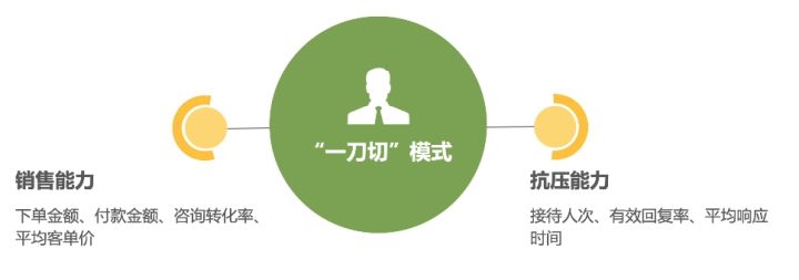 如何查看端口是否开放(查看本机端口开放情况)