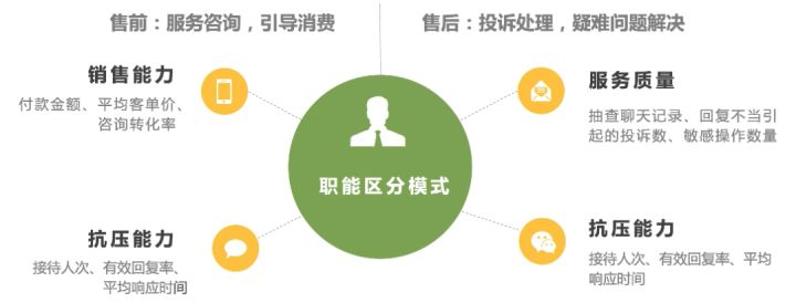 快手小黄车怎么开？如何收费？