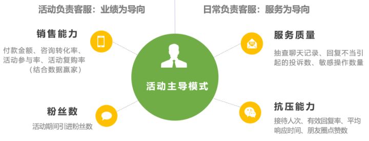 视频号的流量逻辑，看懂之后起量非常容易
