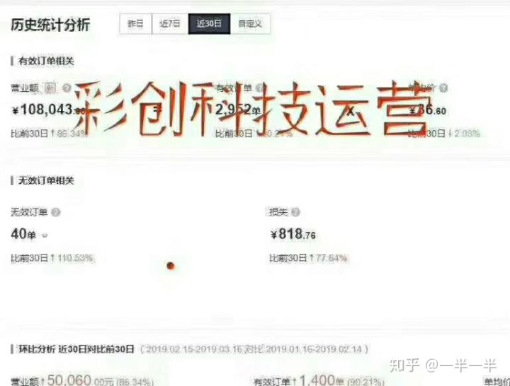 6个经典的营销案例，开启你的营销思维！值得收藏