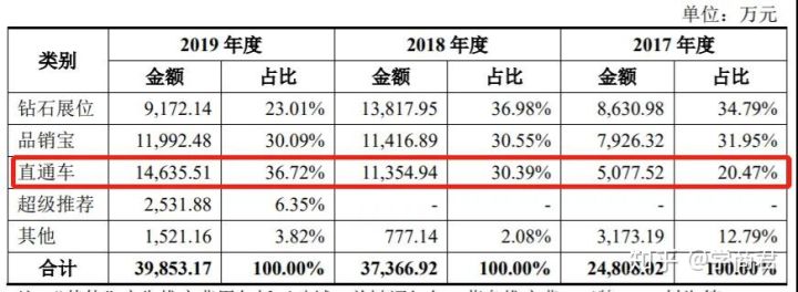直通车下线时间在哪里看(直通车下线时间怎么看)