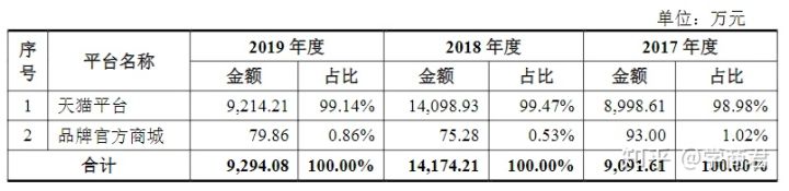如何确定分销渠道？企业要了解这几点，才能对症下药！