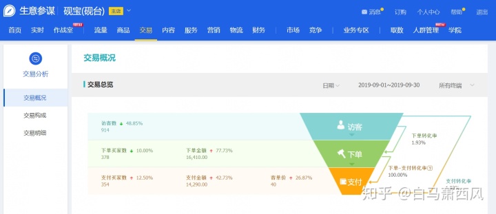 js对象转字符串的方法有哪些（js转换为字符串类型）