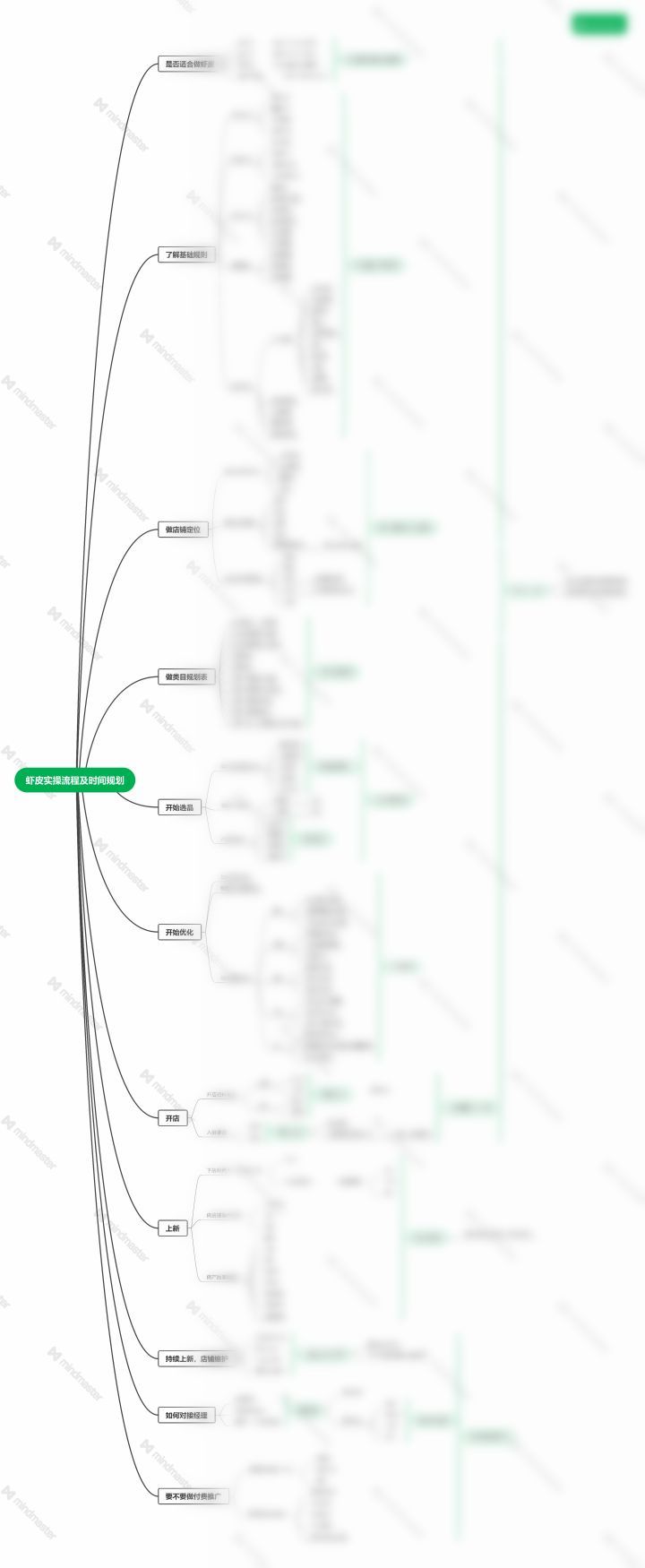 网店店铺装修怎么做,2021淘宝店铺装修教程（网店店铺装修方案）