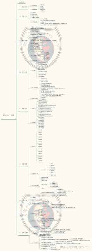 案例|B2B企业市场营销渠道管理中常见问题解析