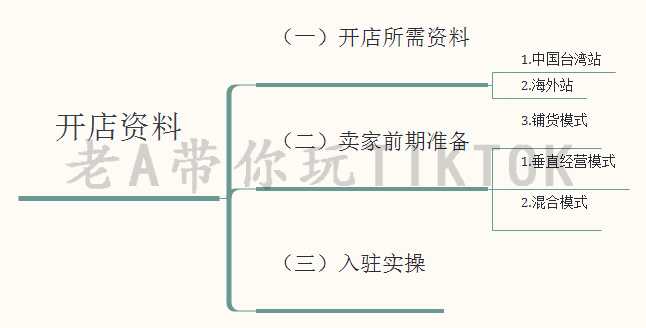 天猫晚到必赔晚了一天可以申请吗(天猫晚到必赔申请步骤)