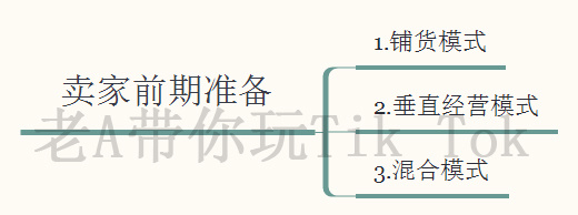 怎么看淘宝是c类违规(怎么判断淘宝是不是C店)
