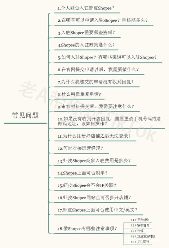2023产业园招商划重点——精细化的客户服务与数字化的 ...