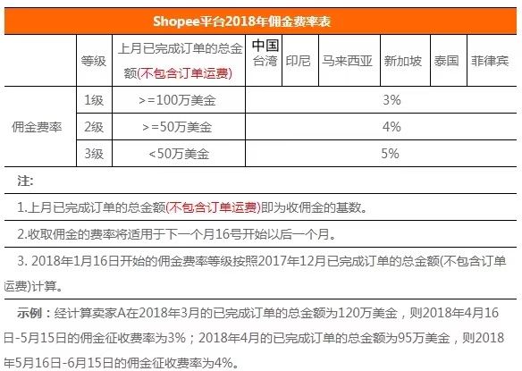 深宫曲为什么下架了?