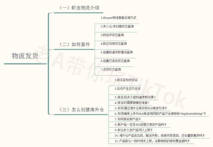 第九篇|Spark的五种JOIN策略解析