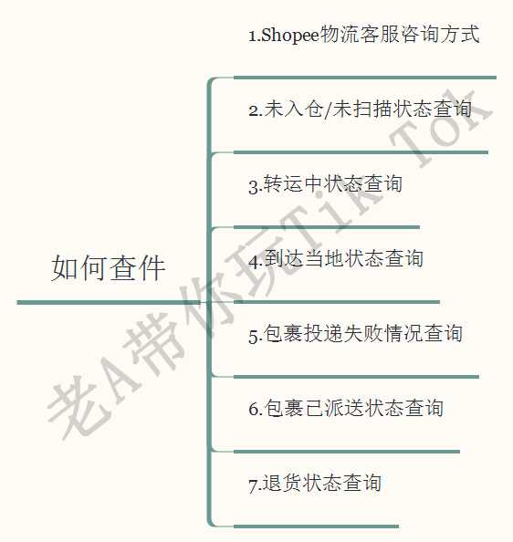 MySQL-锁 个人理解