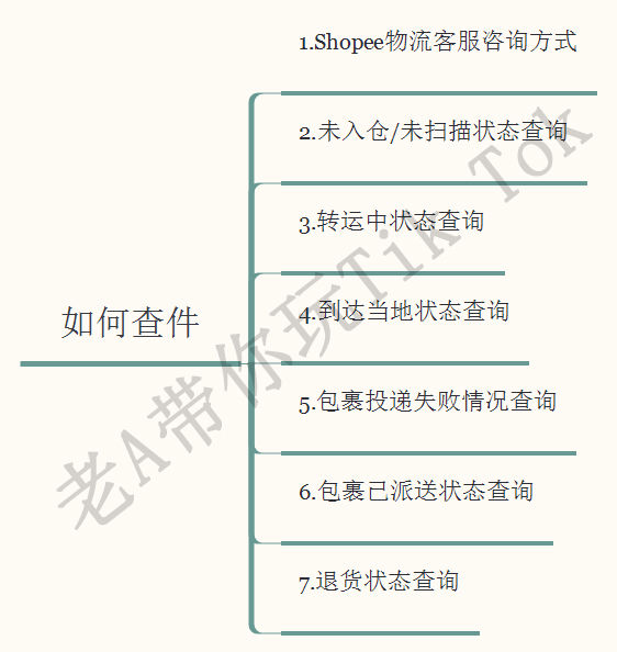 礼品代发是真实发货吗(礼品代发的发货地址写谁的)